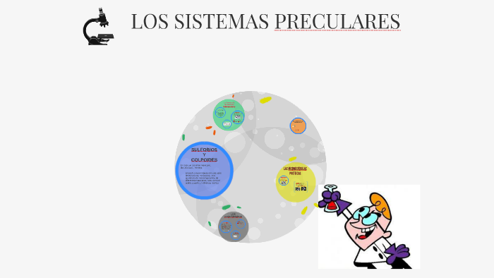 LOS SISTEMAS PRECULARES by Ingrit Querido