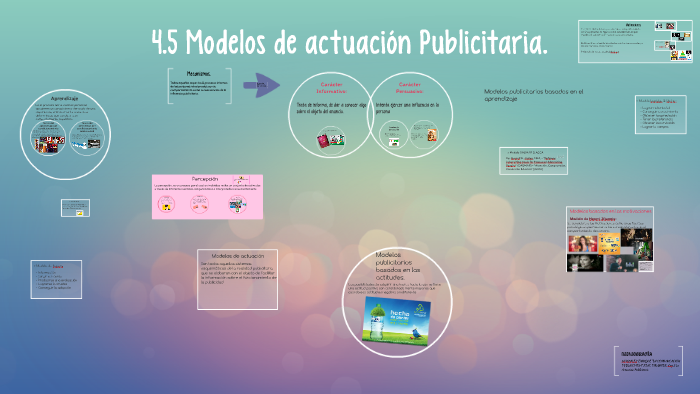  Modelos de actuacion Publicitario. by Xharini Cedillo
