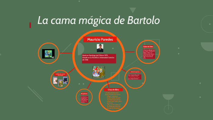 la cama magica de bartolo pdf chilecomparte la cama magica de bartolo pdf chilecomparte