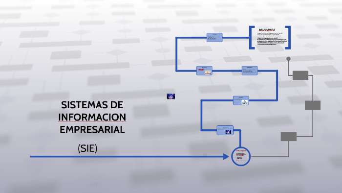 sistema de informacion empresarial by on Prezi