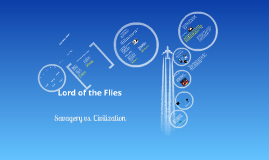 Lord Of The Flies Savagery Vs Civilization By Avi Avi