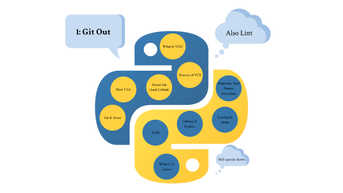 Python 1: Git Out (Also Lint) by John Galt