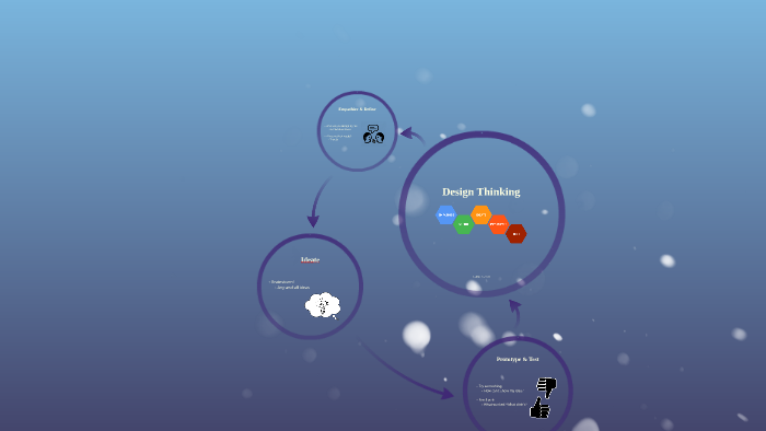 Design Thinking by Caitlin Carroll on Prezi