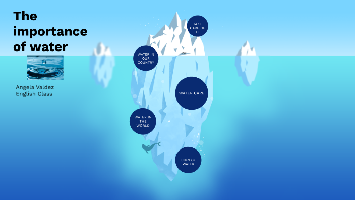 The importance of water by Angela Valdez on Prezi