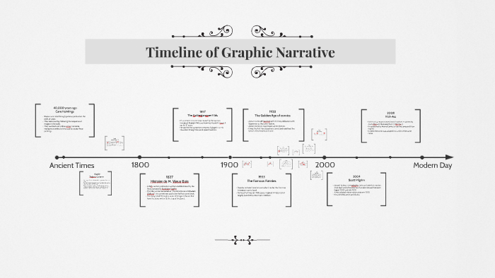 Timeline of Graphic Narrative by Dawn Wilson on Prezi