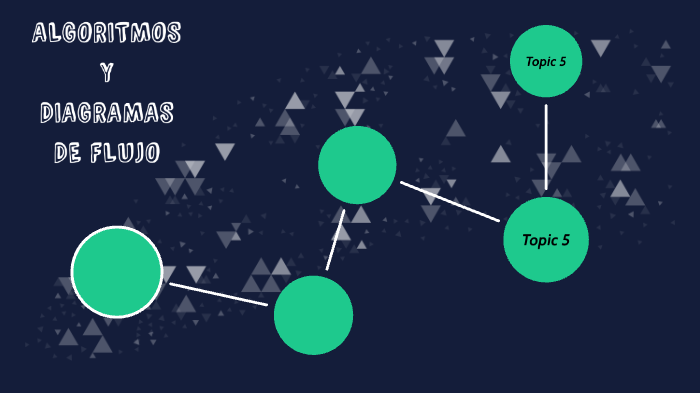 Algoritmos y diagramas de flujo by Brayan Vazquez on Prezi