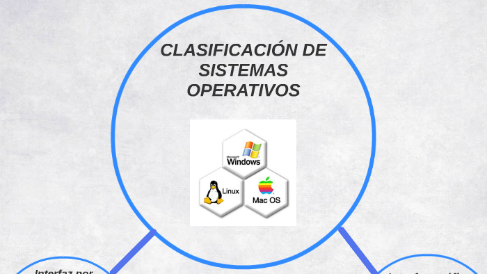 CLASIFICACIÓN DE SISTEMAS OPERATIVOS by Jaqueline Chávez