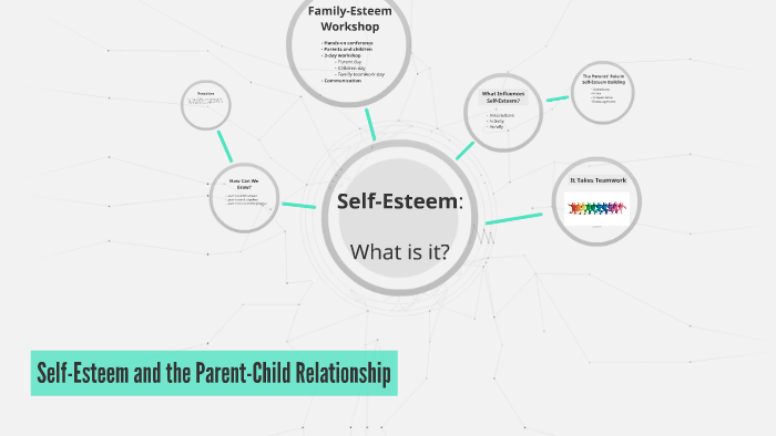 Self Esteem And The Parent Child Relationship By Stephanie Dubay