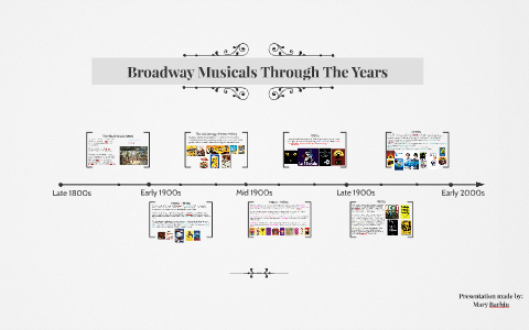 Broadway Musicals Through The Years By Mary MB