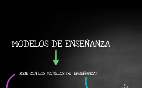 MODELOS DE ENSEÑANZA by on Prezi