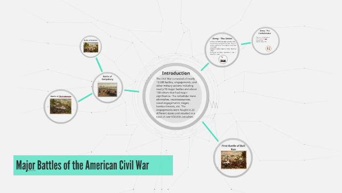 Major Battles of the American Civil War by Wang Denis on Prezi