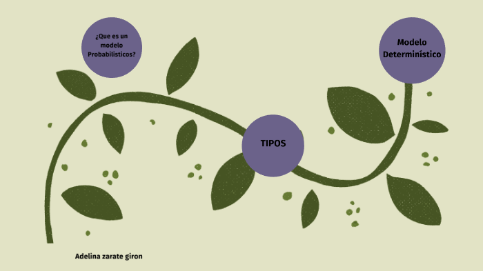 Modelo probabilístico y Determinísticos by adelina zarate on Prezi Next