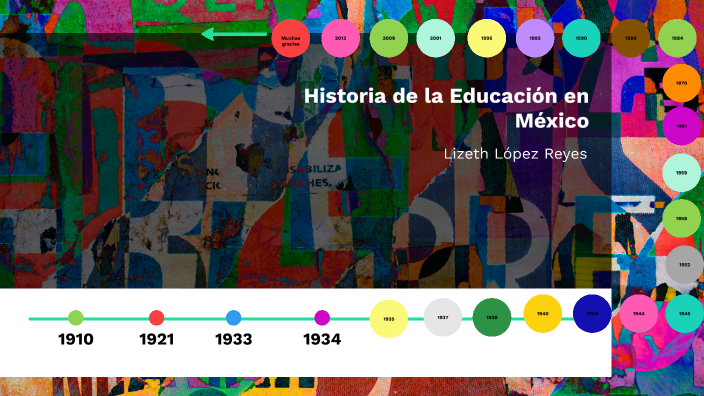 HISTORIA DE LA EDUCACION EN MEXICO by LIS LOPEZ on Prezi