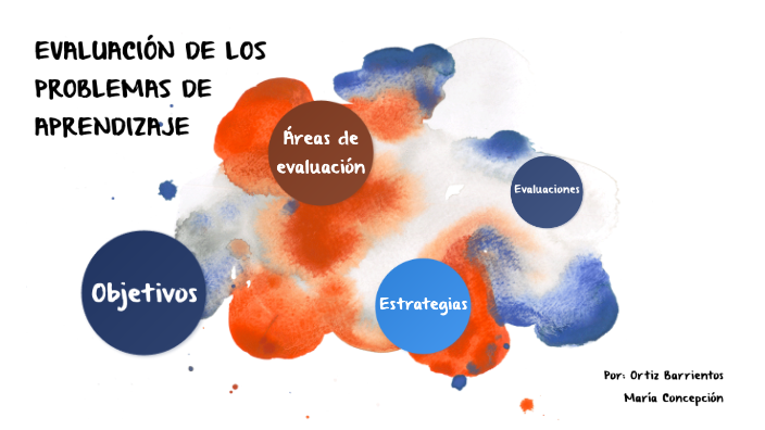 A.A.1 Mapa conceptual by Maria Ortiz on Prezi