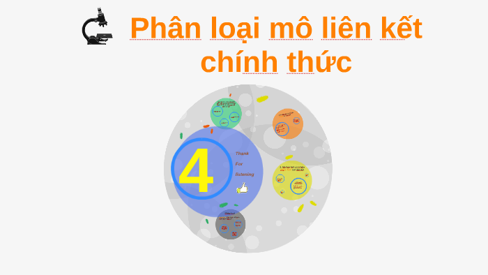 Phân loại mô liên kết chính thức by Hậu Trần on Prezi