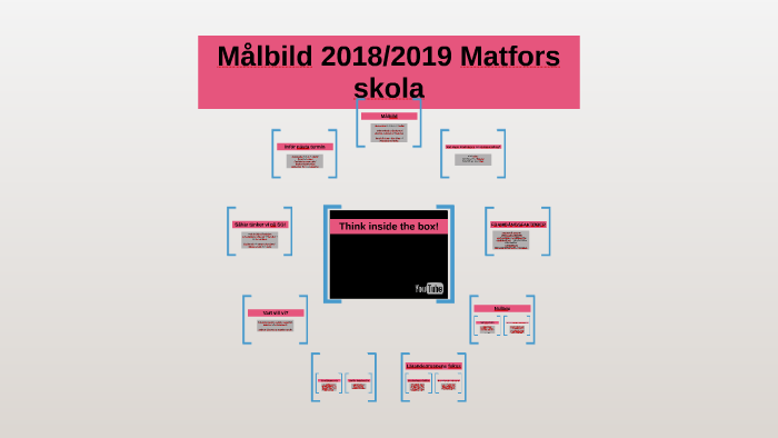 Målbild och skolutveckling by Gisela Annerstedt on Prezi