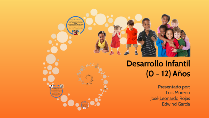 Desarrollo Biologico De La Infancia (0 - 12) Años By Edwind García On Prezi