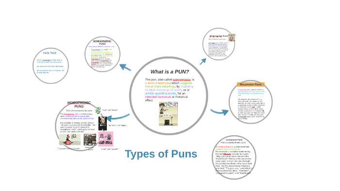 Types of Puns by Amy Swanson on Prezi