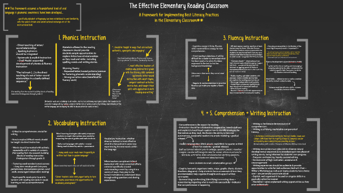 Effective Elementary Reading Classroom by Sarah Larson on Prezi