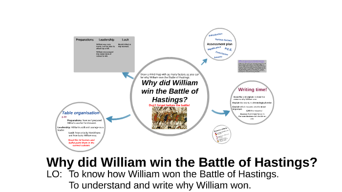 why william won the battle of hastings essay