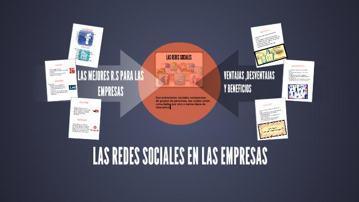 LAS REDES SOCIALES EN LAS EMPRESAS by Maria Jose Garcia Roman on Prezi