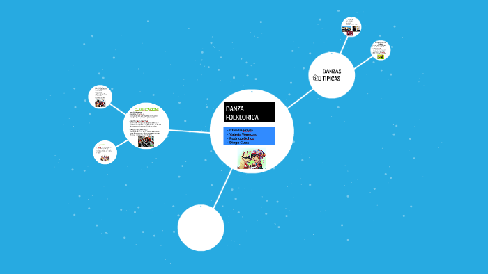 DANZA FOLKLORICA by on Prezi