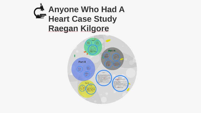 anyone who had a heart case study quizlet