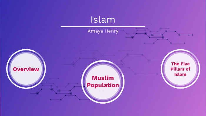 Islam Presentation by Amaya Henry on Prezi