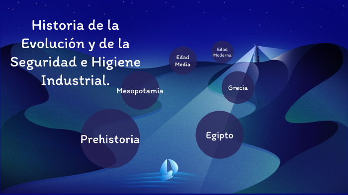 Historia De La Evolución De La Seguridad E Higiene Industrial By Rubén Garibay Méndez 2640