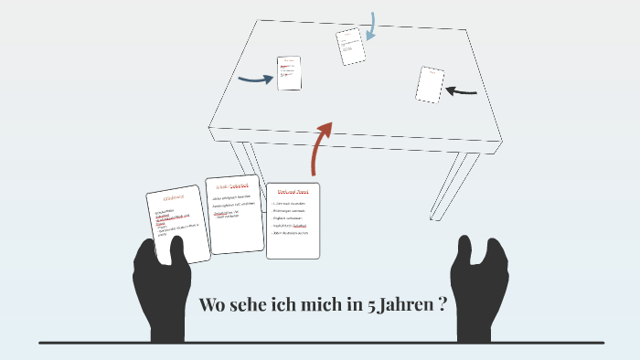 Wo Sehe Ich Mich In 5 Jahren Lustige Antwort Wo sehe ich mich in 5 Jahren ? by Deniz-han Köroglu on Prezi