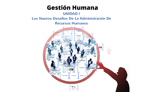 Gestión Humana by Keylord Dominguez on Prezi
