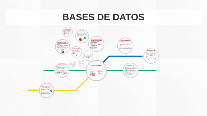 BASES DE DATOS by lady ortiz on Prezi