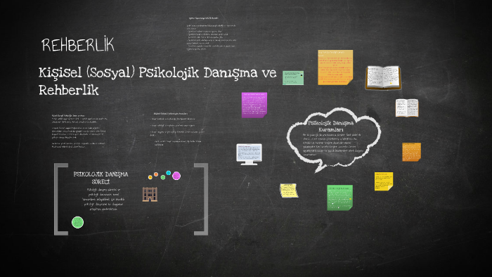 Rehberlik by Zeynep Yılmaz on Prezi