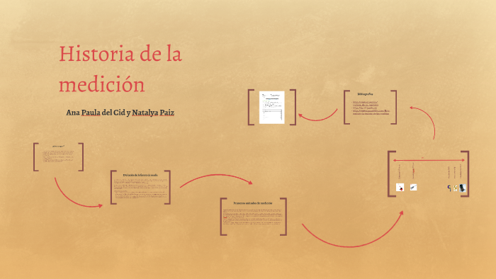 Historia De La Medición By Ana Del Cid On Prezi