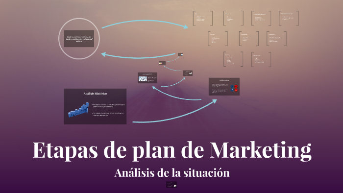Etapas de plan de Marketing by Edgar Martinez on Prezi