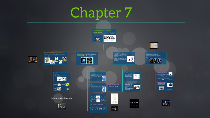 Chapter 7: Adopting Lifelong Learning By Paul Daigle On Prezi