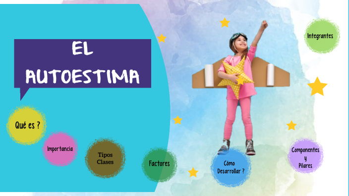 LA AUTOESTIMA by rosa huamani on Prezi
