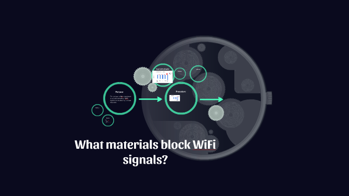 block wifi signal