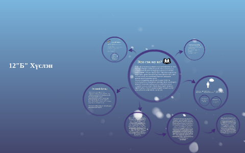 Эсээ гэж юу вэ? by хүслэн ганбат on Prezi