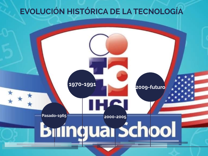 EVOLUCIÓN HISTÓRICA DE LA TECNOLOGÍA by Mrs. Génesis Flores on Prezi