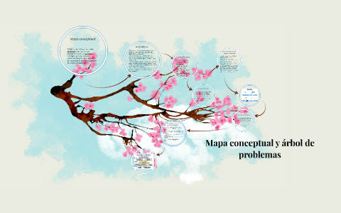 Mapa conceptual y árbol de problemas by Amishaday Villanueva on Prezi Next