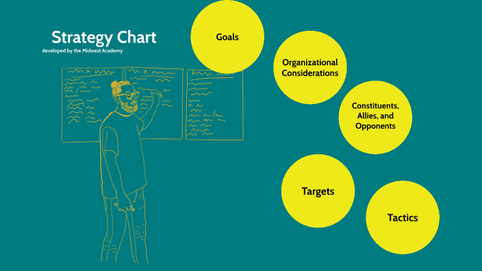 Strategy Chart by on Prezi