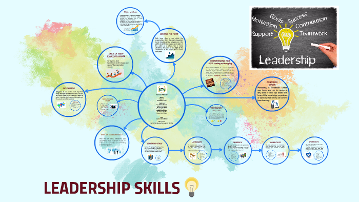 LEADERSHIP SKILLS by Zanilee Flowers on Prezi