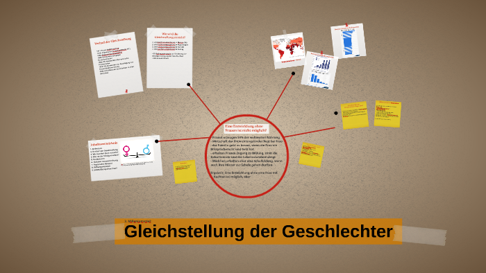 Gleichstellung Der Geschlechter By Simon Brüning On Prezi