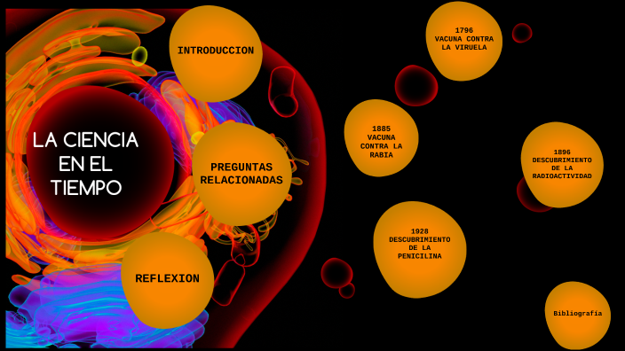 La ciencia en el tiempo by JESUS ERNESTO RODRIGUEZ VALENZUELA on Prezi