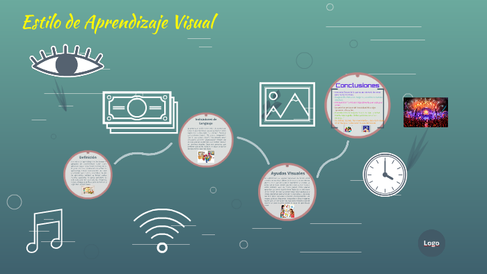 Estilo de Aprendizaje Visual by Cristian Roldan Macedo Rodriguez on Prezi