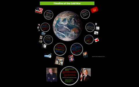 Timeline of the Cold War by Jesse Todd on Prezi