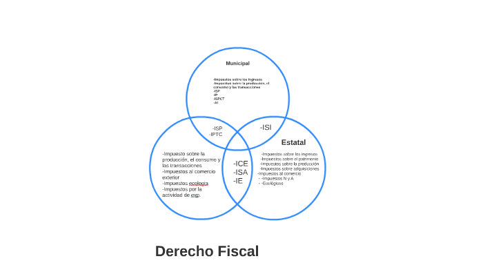 Derecho Fiscal By Yazmin Alvarado 6582