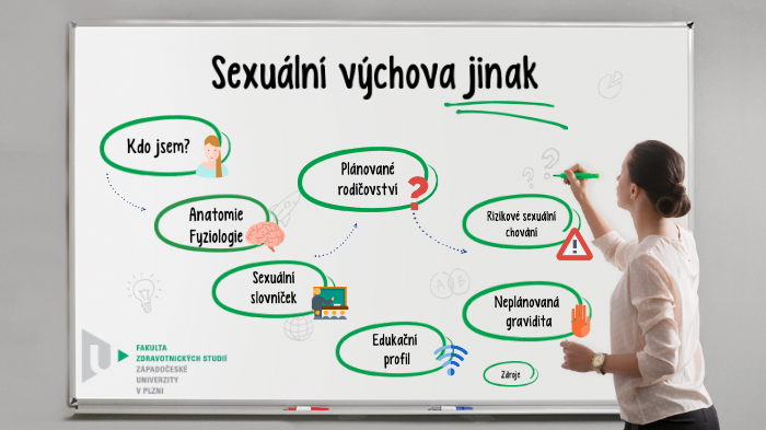 Sexuální Výchova Jinak By Terezie Žáková On Prezi 4371