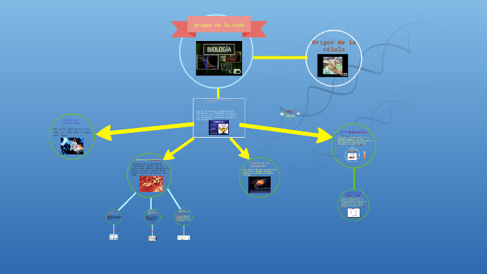 El origen de la vida by preziZ prezis on Prezi